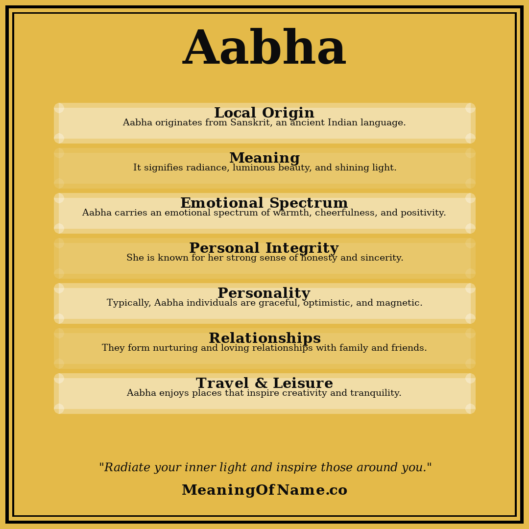Aabha name meaning poster