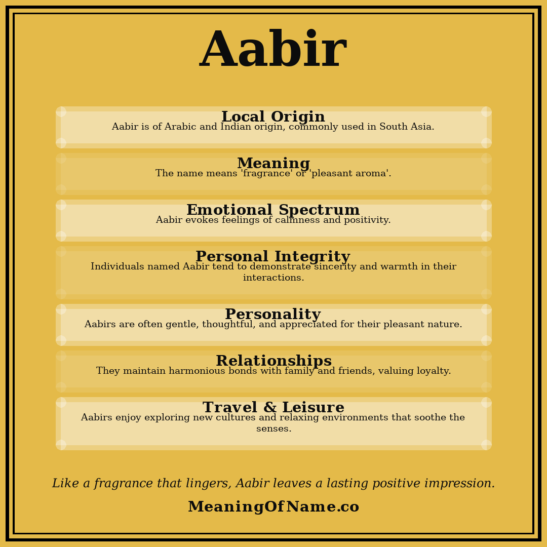 Aabir name meaning poster