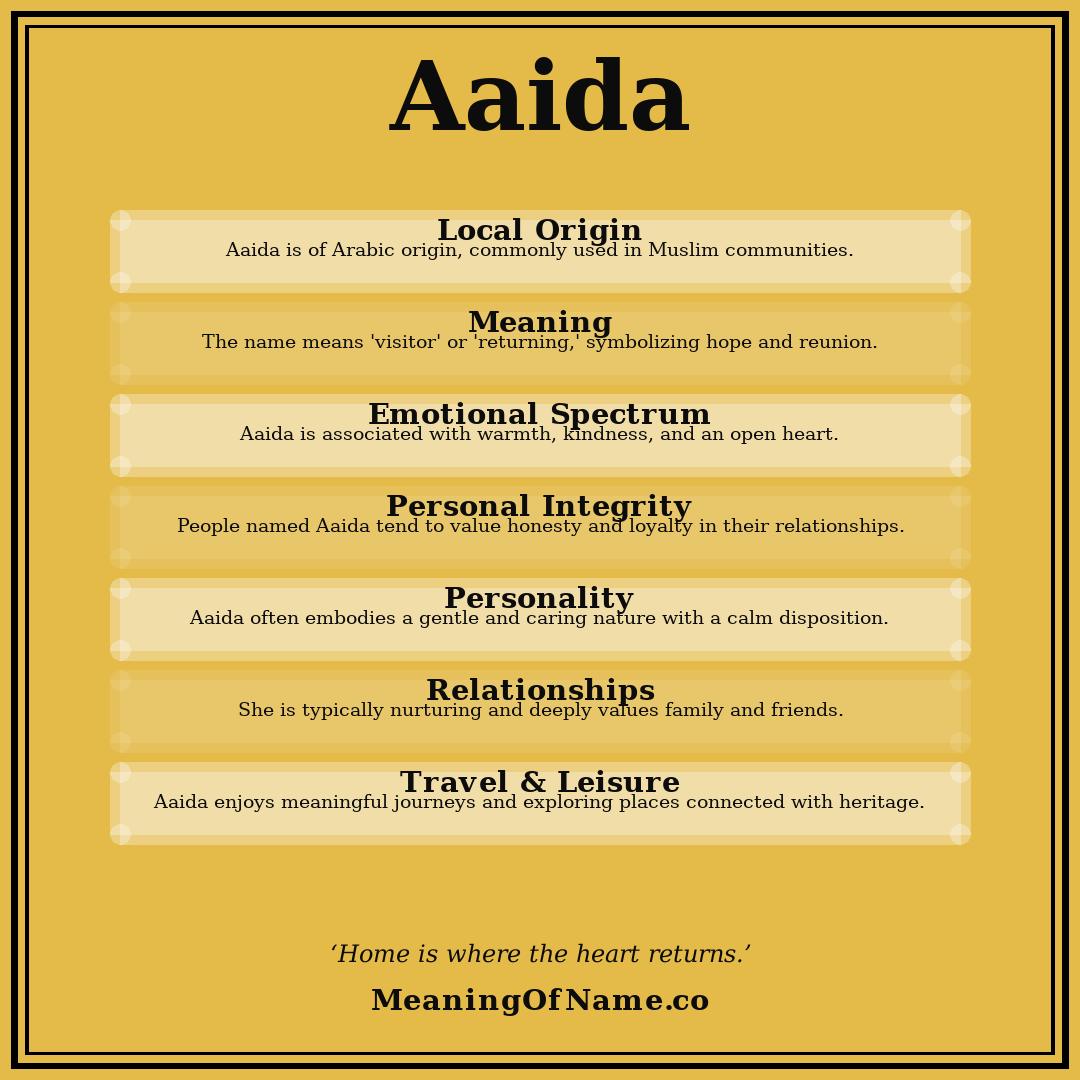 Aaida name meaning poster