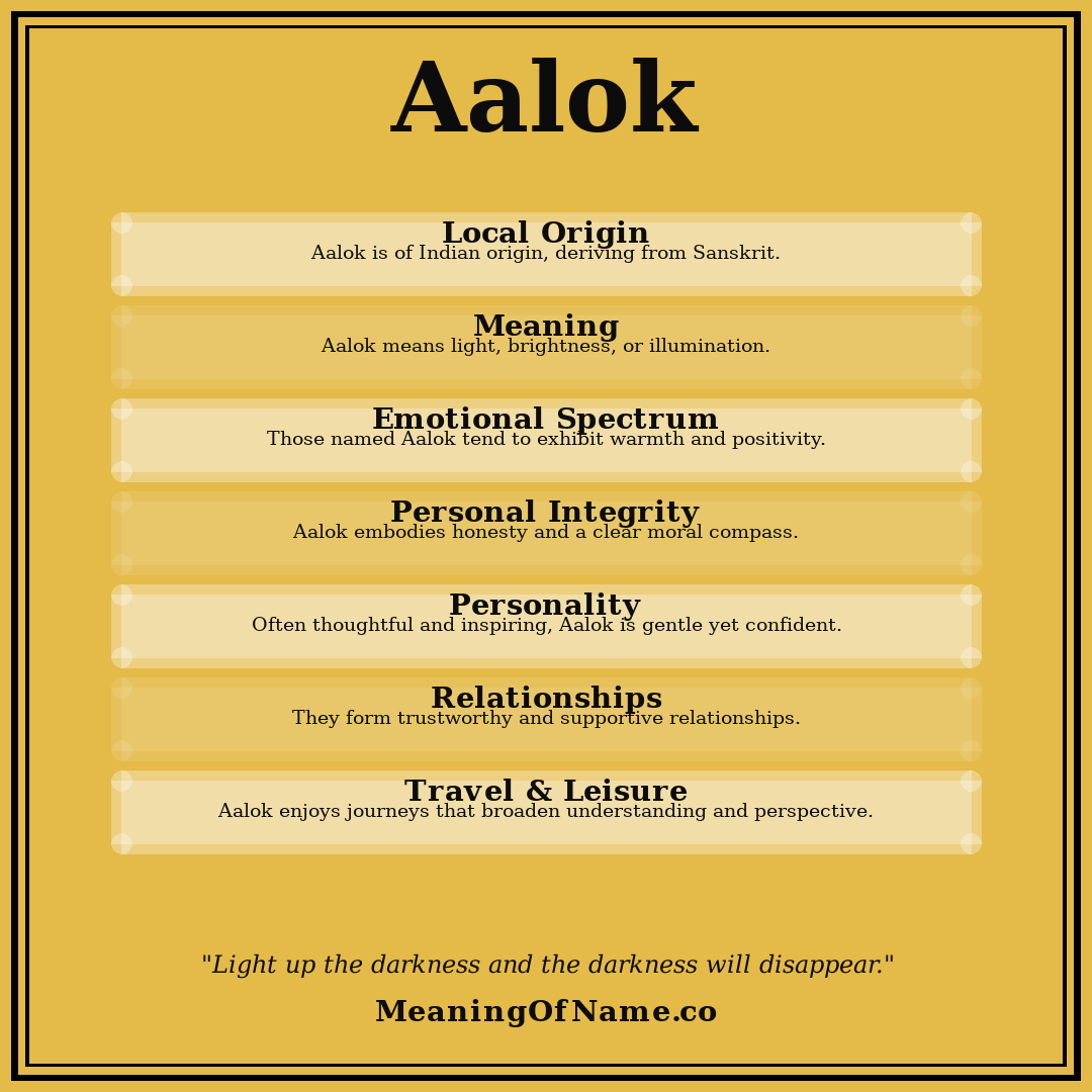 Aalok name meaning poster