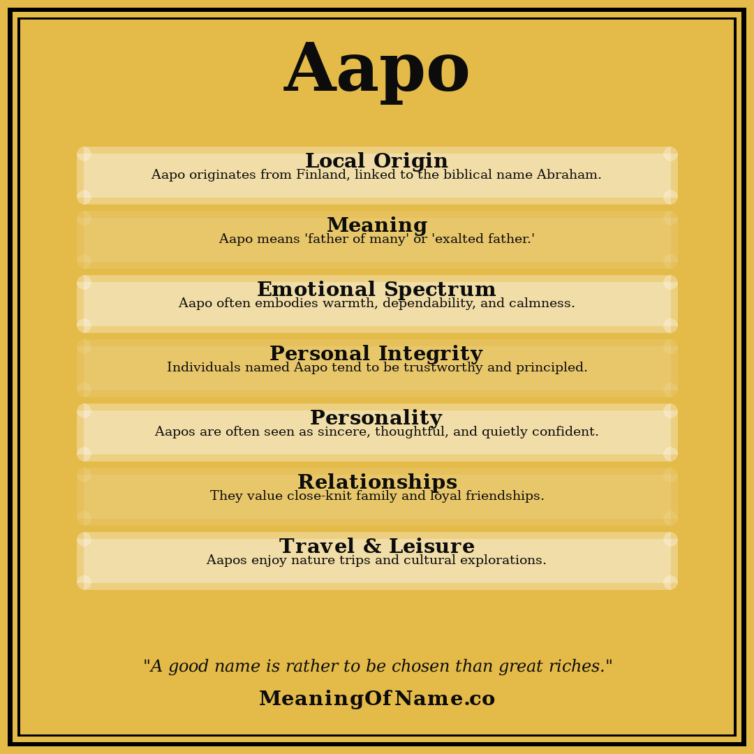 Aapo name meaning poster