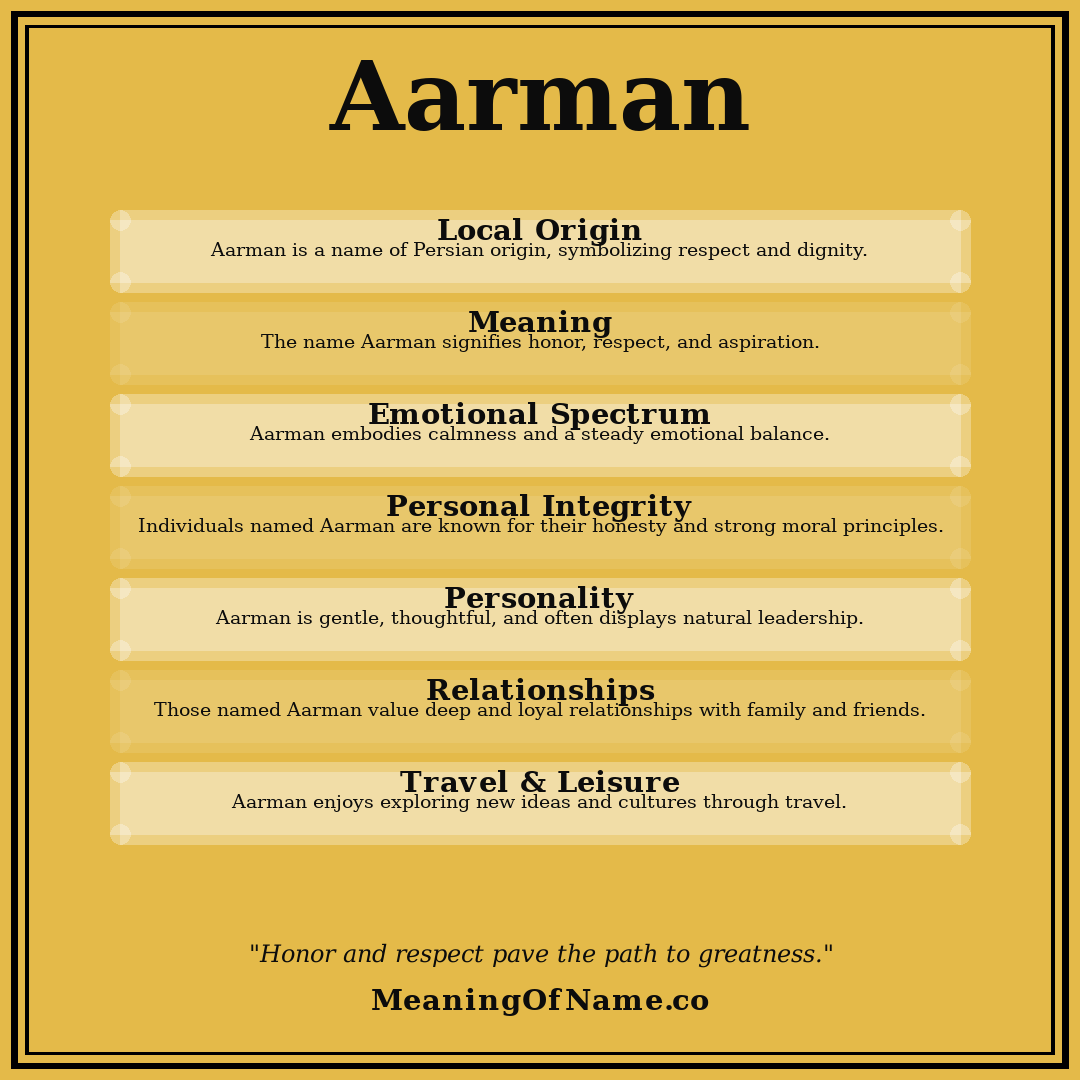 Aarman name meaning poster