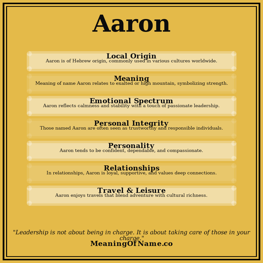 Aaron name meaning poster