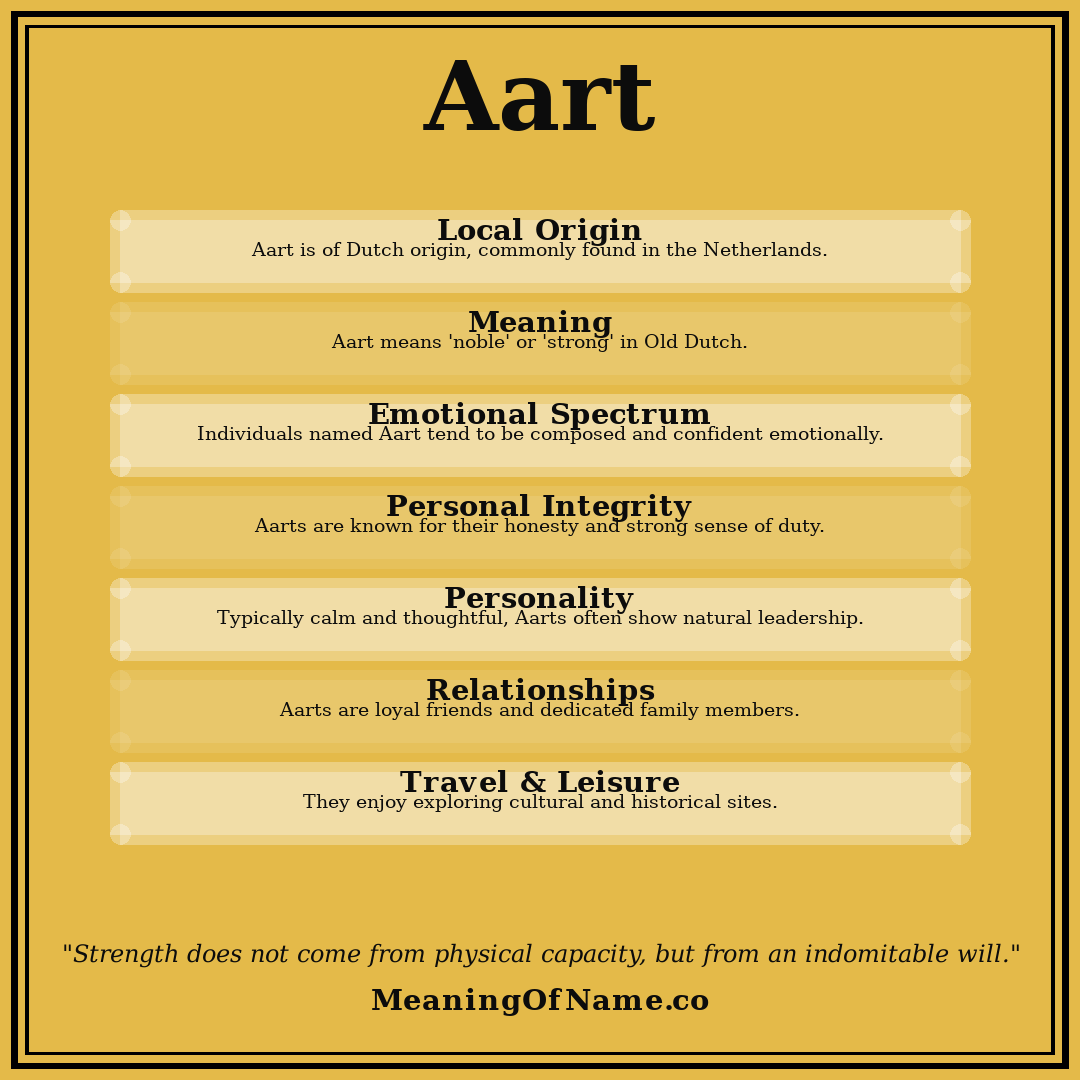 Aart name meaning poster