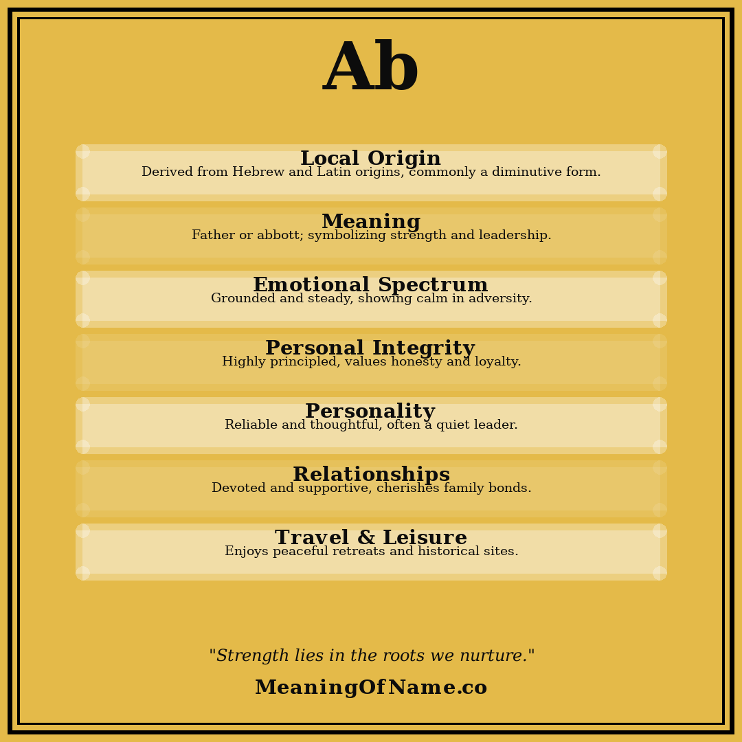 Ab name meaning poster