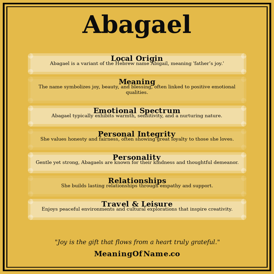 Abagael name meaning poster