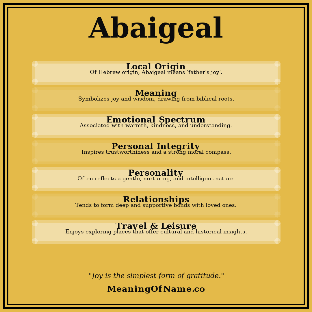 Abaigeal name meaning poster