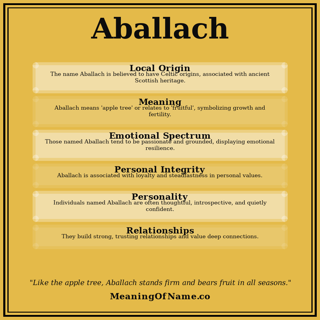 Aballach name meaning poster