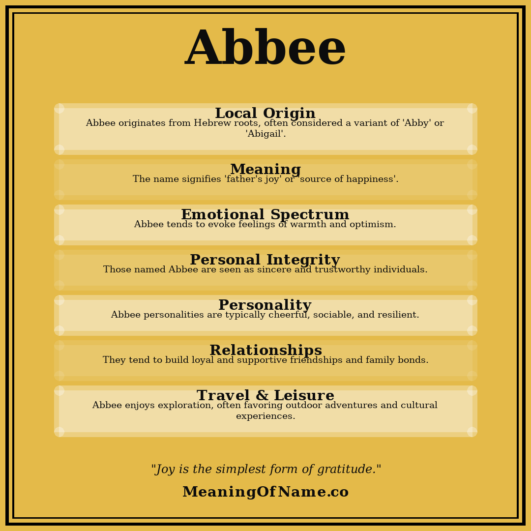 Abbee name meaning poster