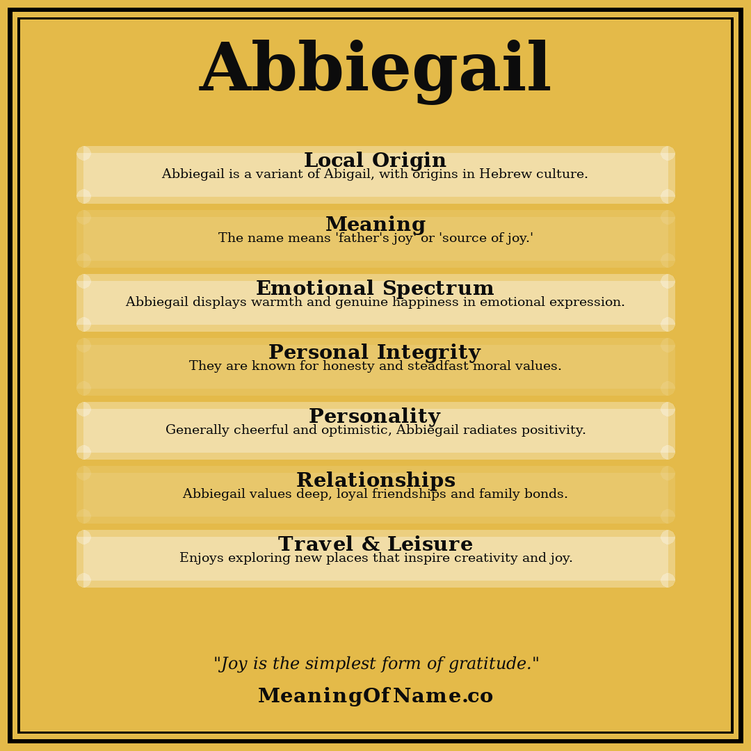 Abbiegail name meaning poster