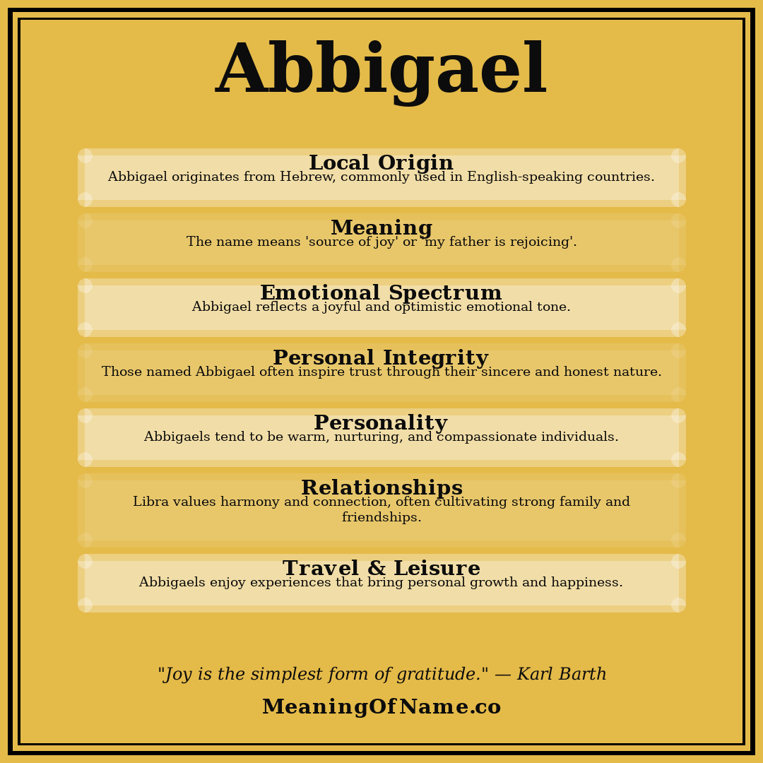 Abbigael name meaning poster