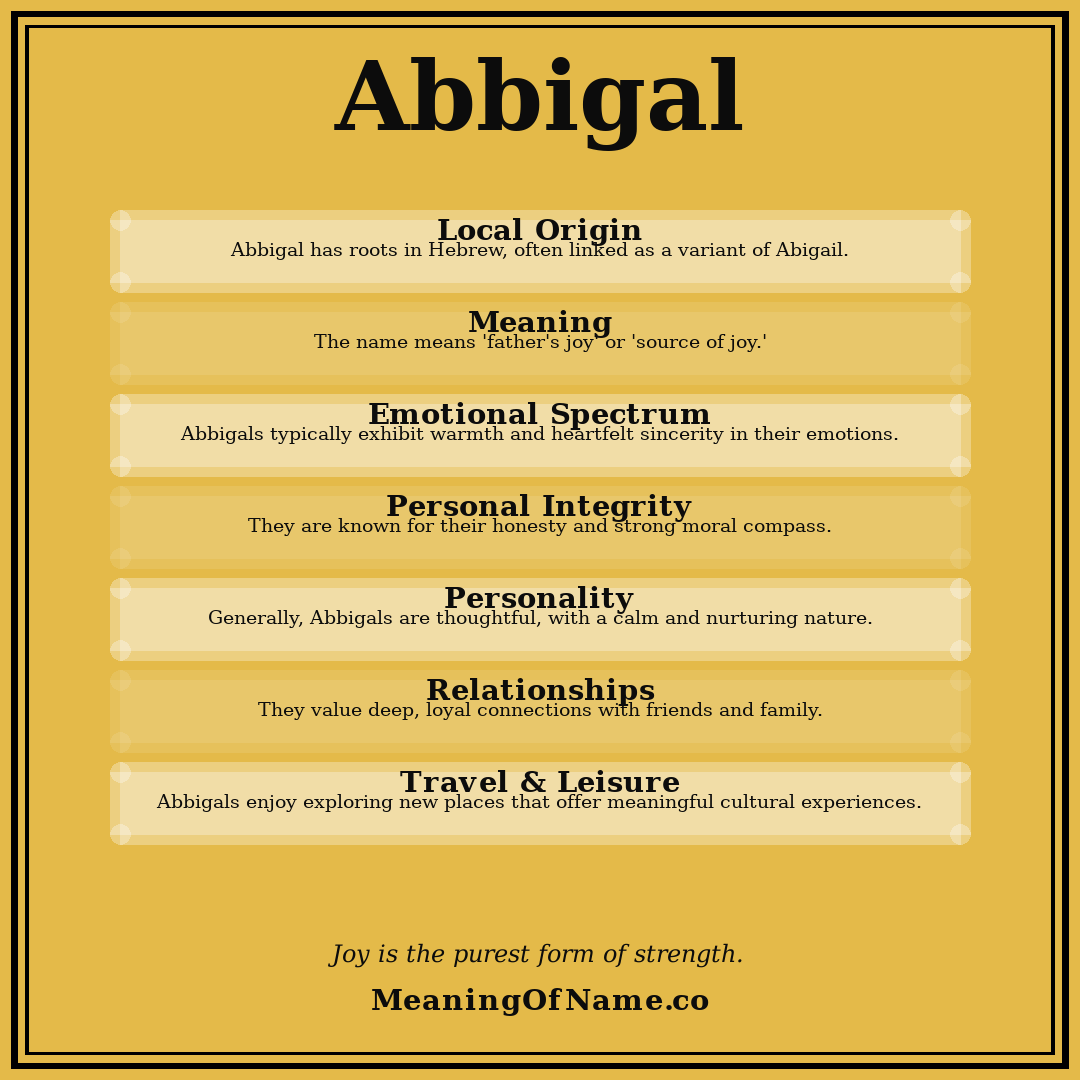 Abbigal name meaning poster