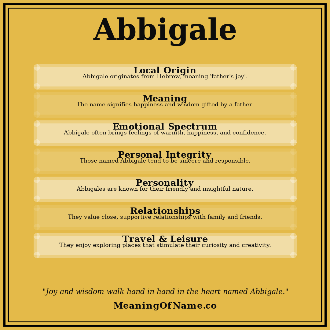 Abbigale name meaning poster
