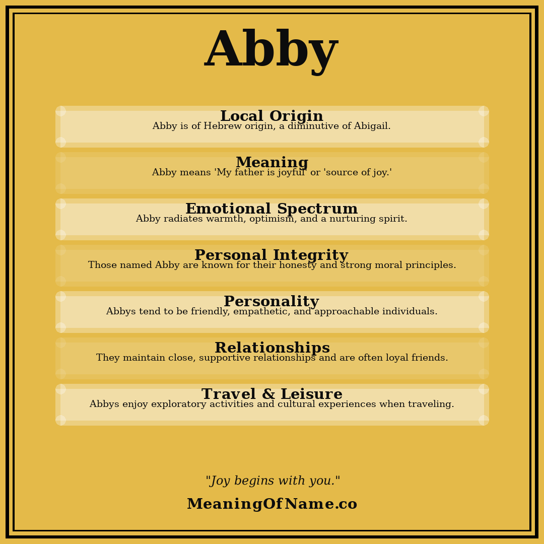 Abby name meaning poster