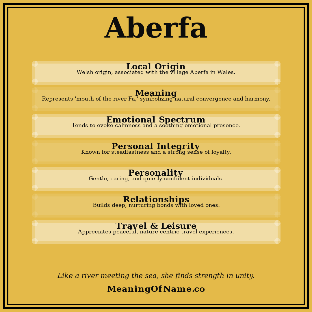 Aberfa name meaning poster