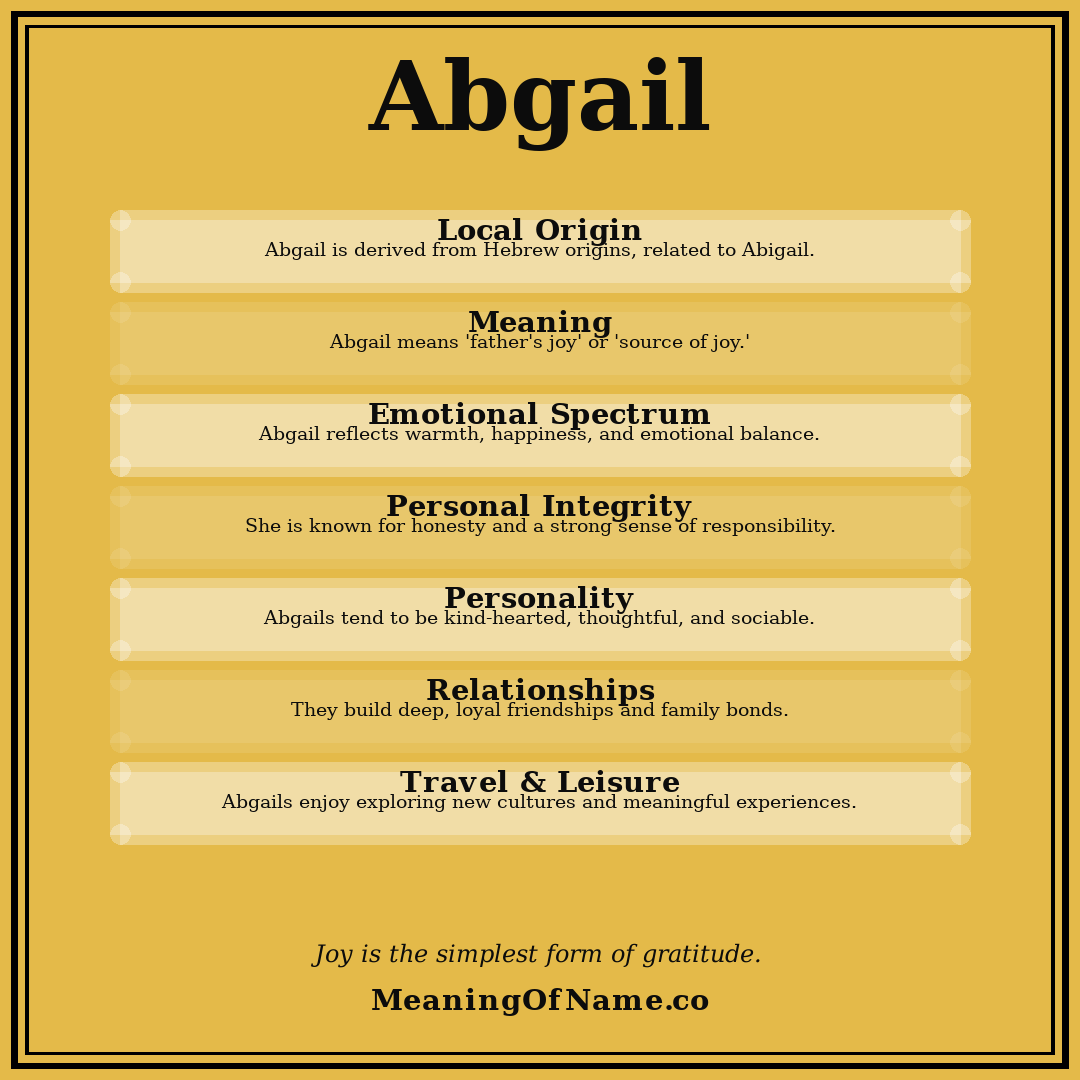 Abgail name meaning poster
