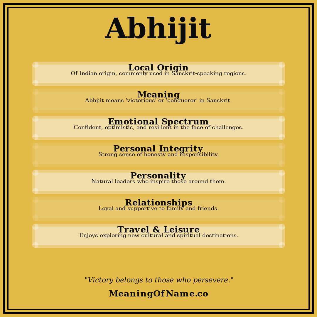 Abhijit name meaning poster