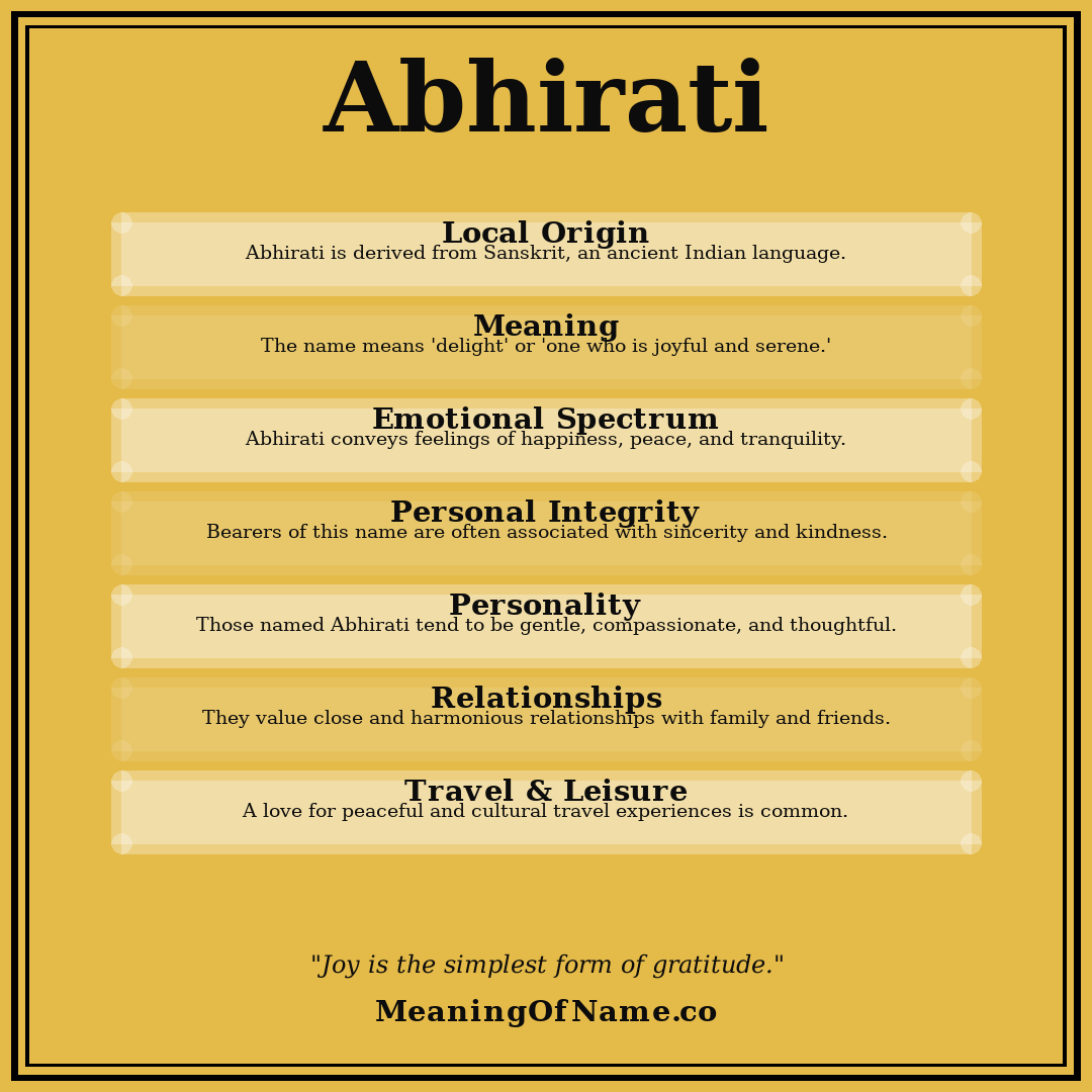 Abhirati name meaning poster