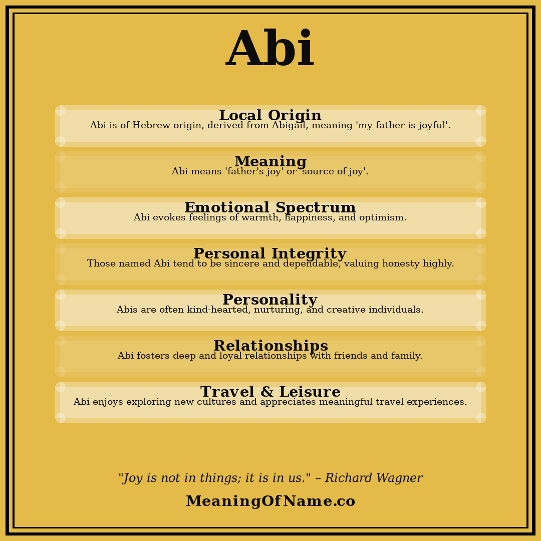 Abi name meaning poster