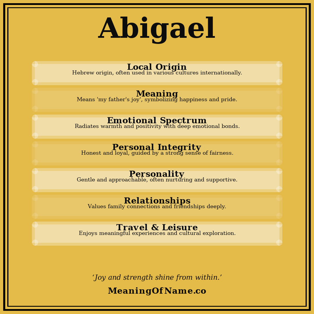 Abigael name meaning poster