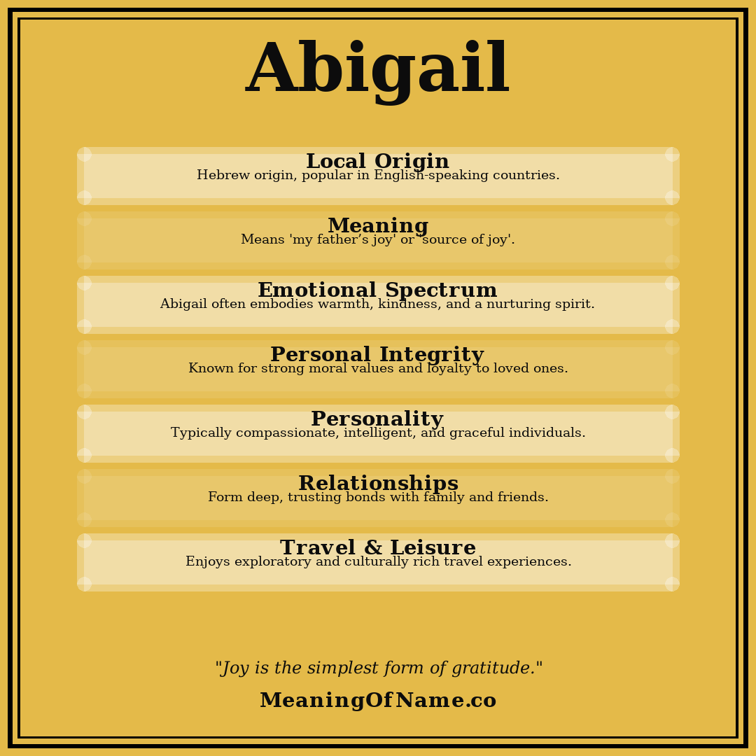 Abigail name meaning poster