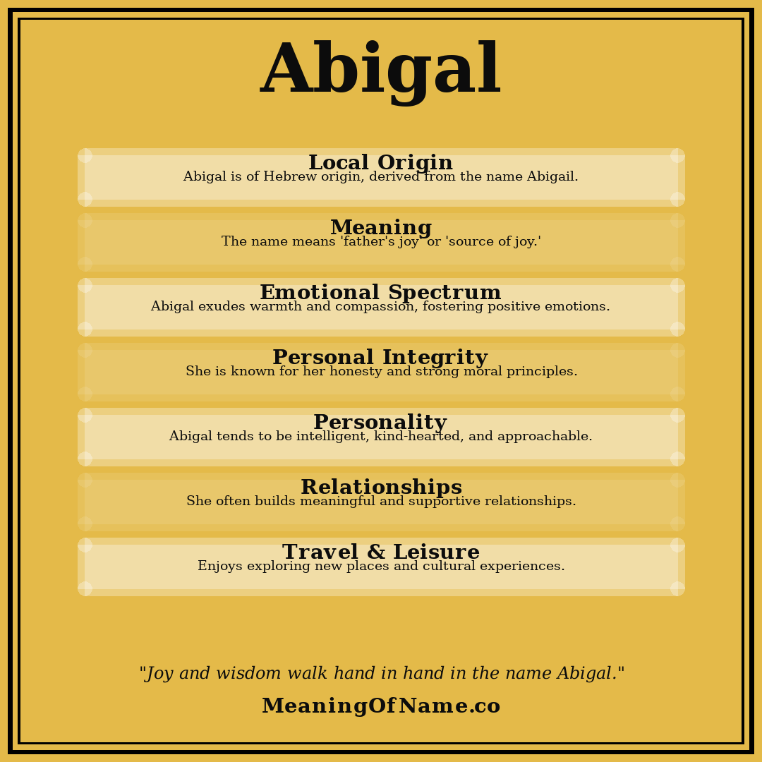 Abigal name meaning poster