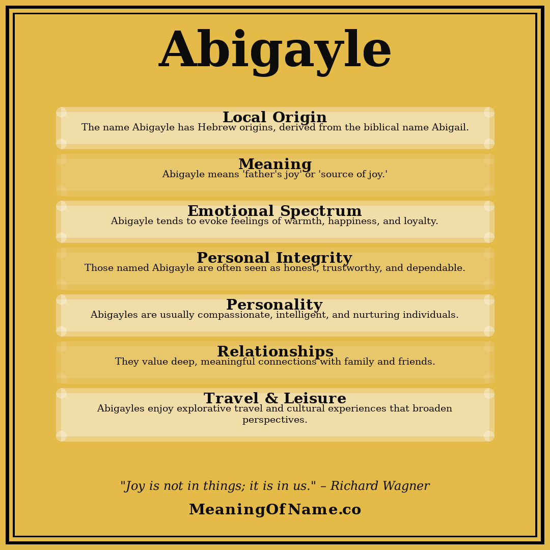Abigayle name meaning poster