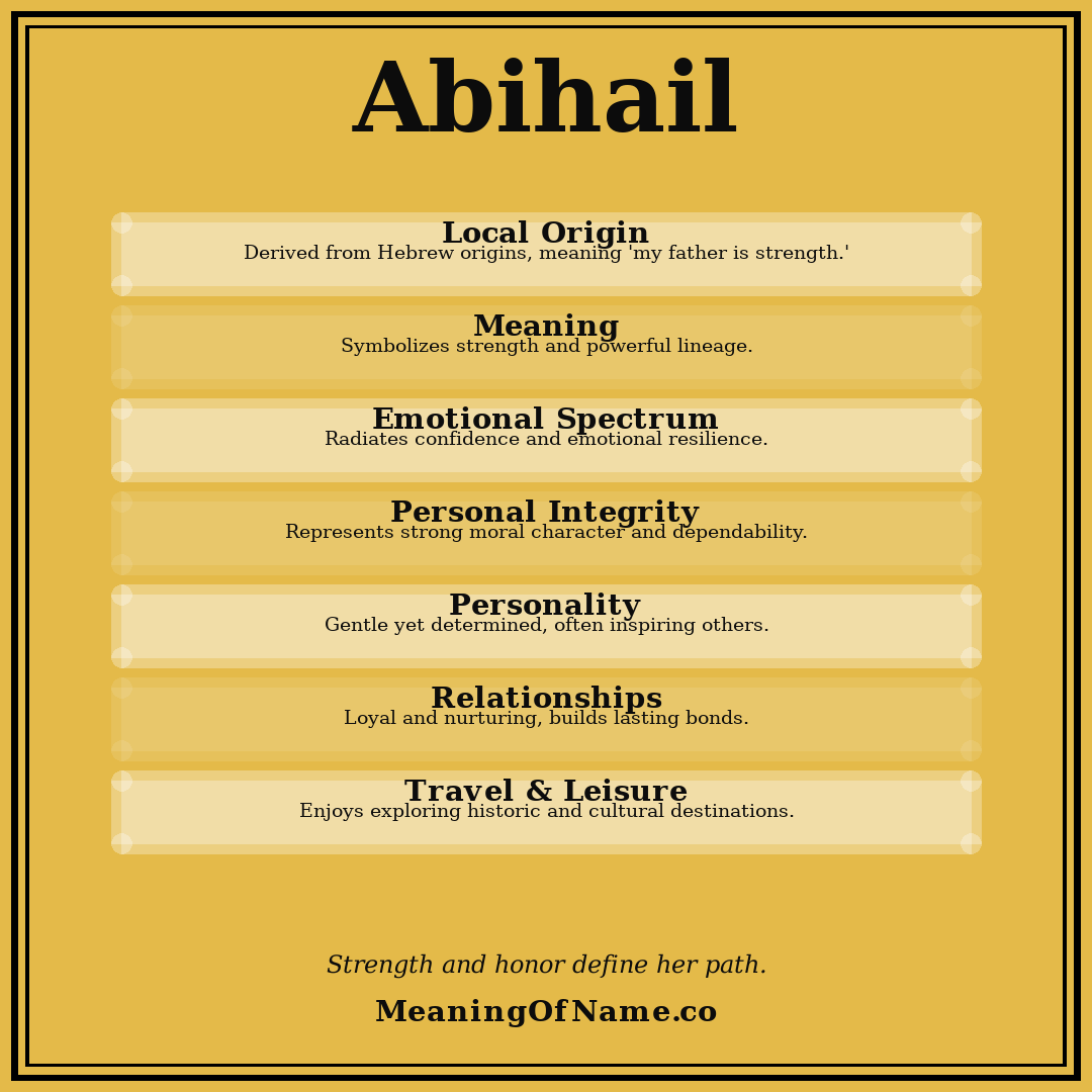 Abihail name meaning poster
