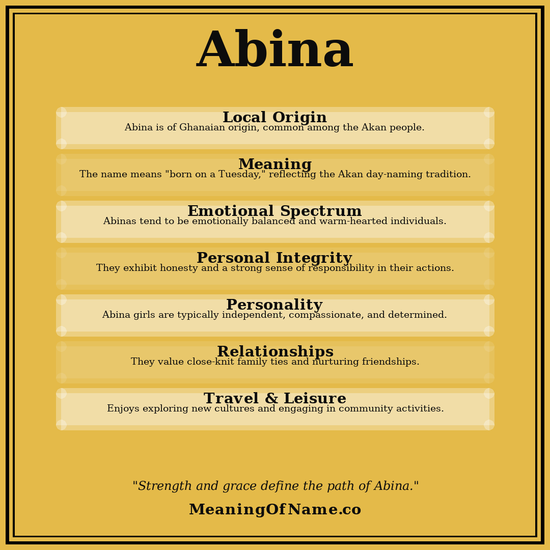 Abina name meaning poster