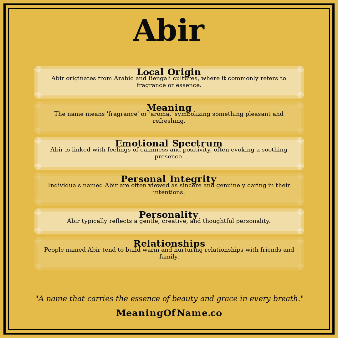 Abir name meaning poster