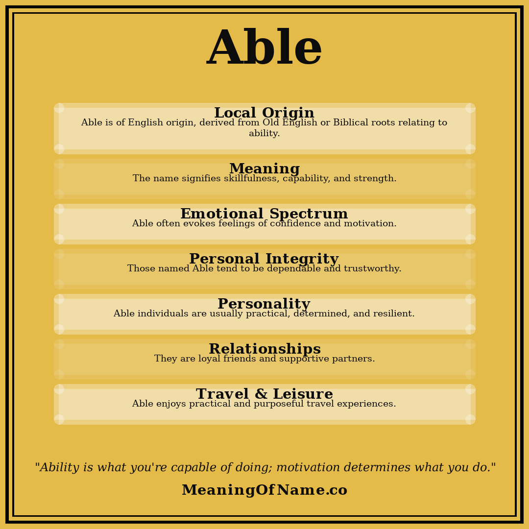 Able name meaning poster