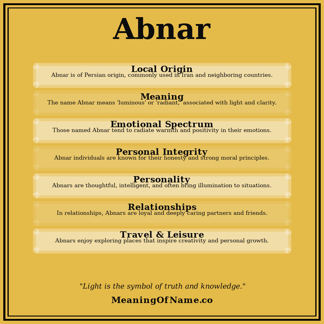 Abnar name meaning poster