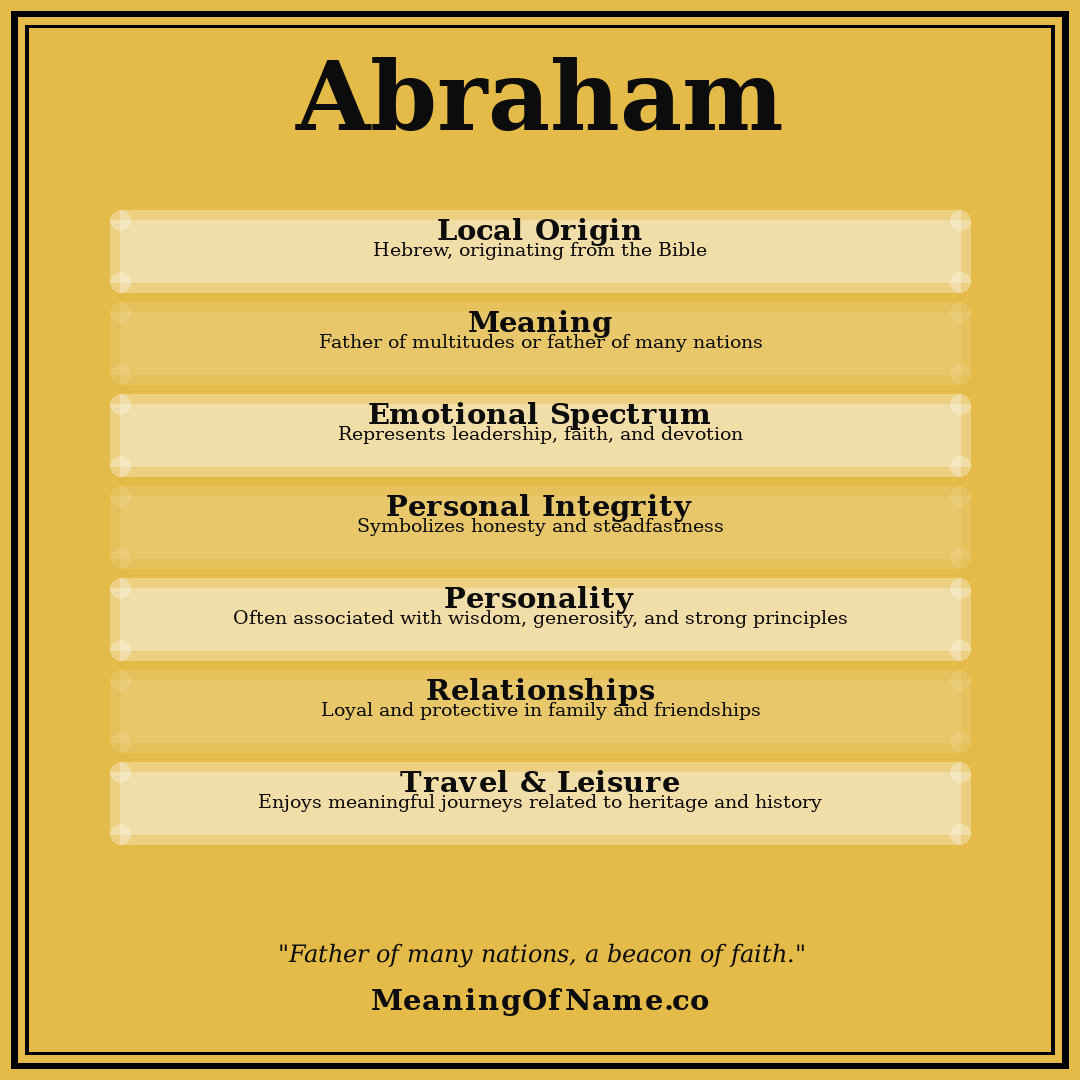Abraham name meaning poster