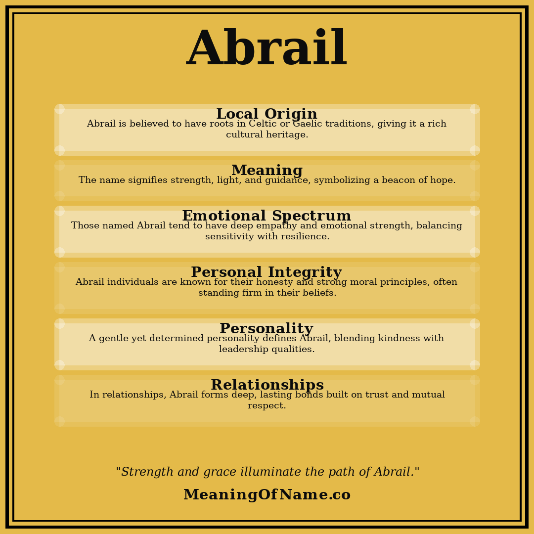 Abrail name meaning poster