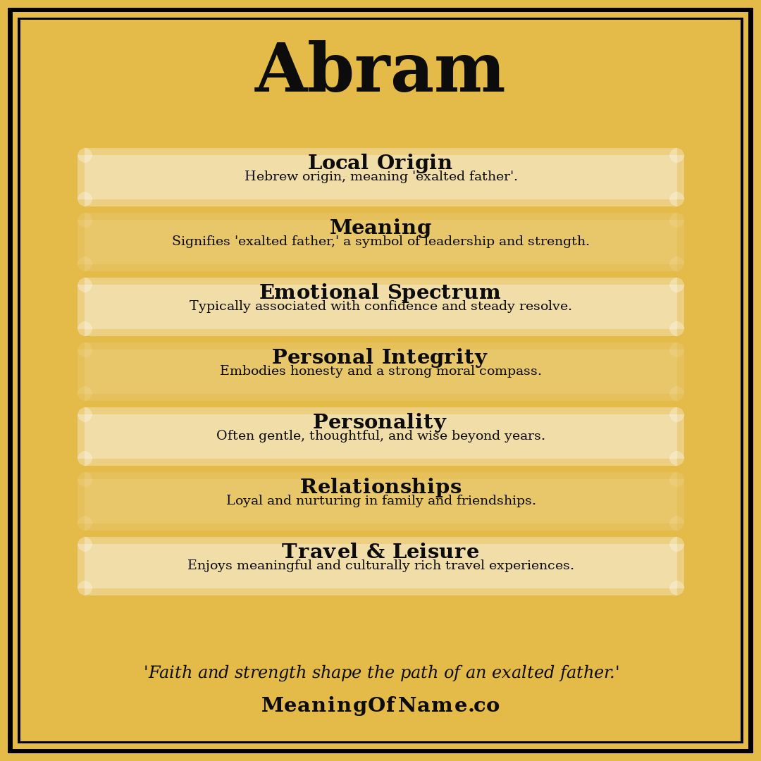 Abram name meaning poster