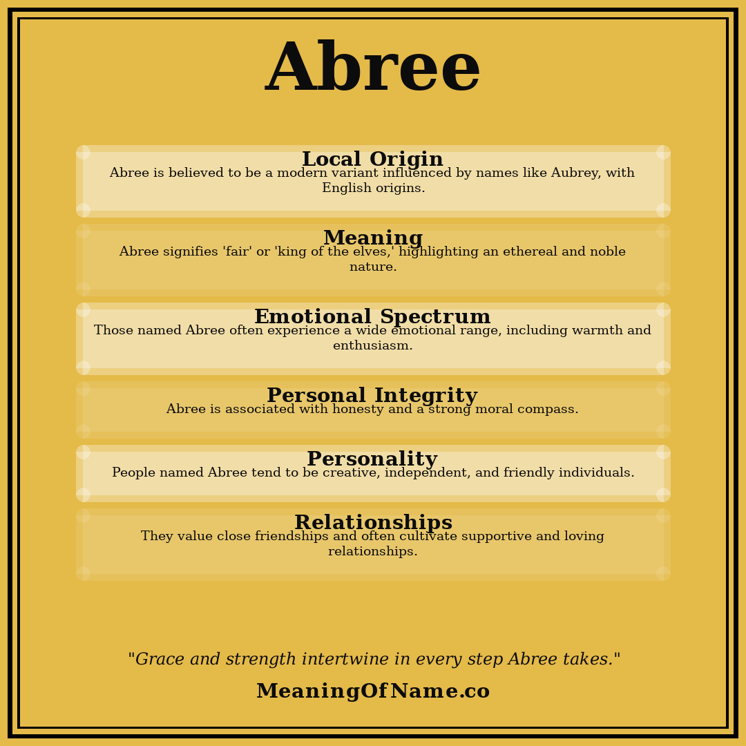 Abree name meaning poster