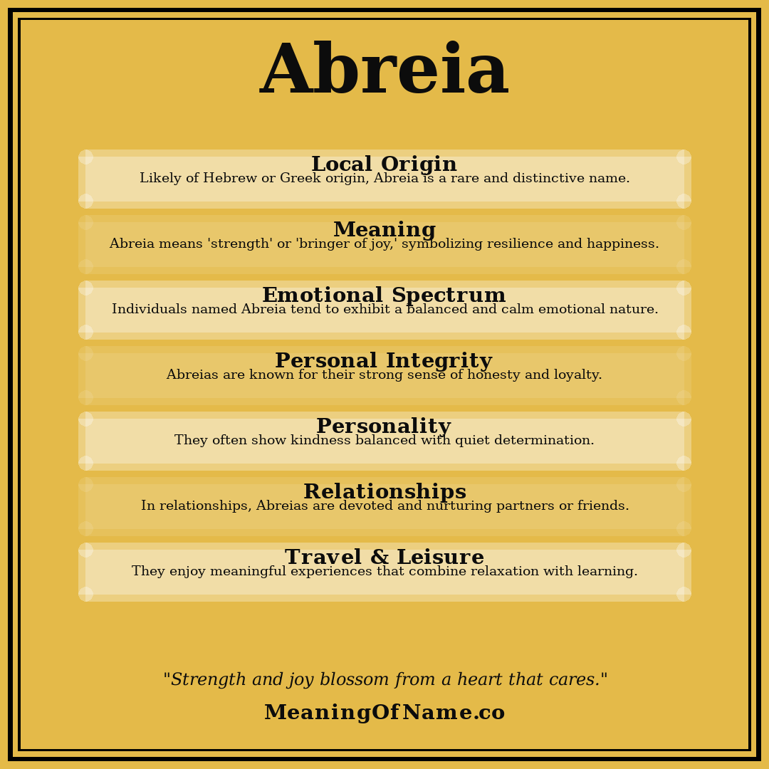 Abreia name meaning poster
