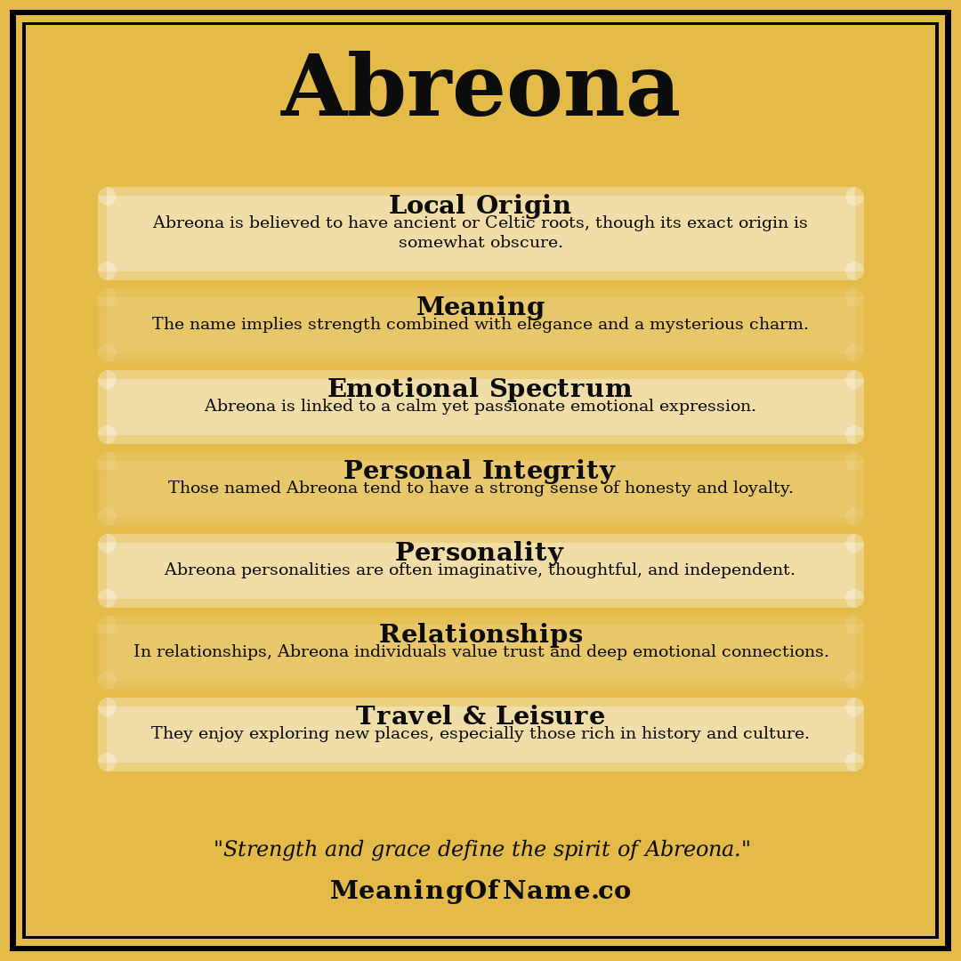 Abreona name meaning poster