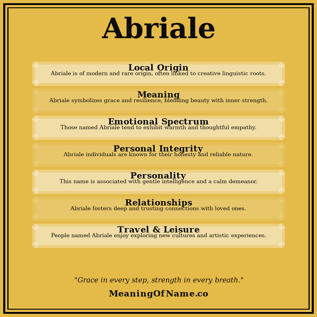Abriale name meaning poster