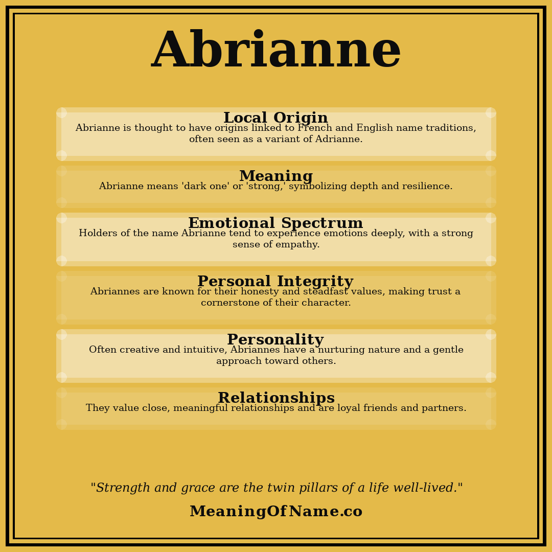 Abrianne name meaning poster