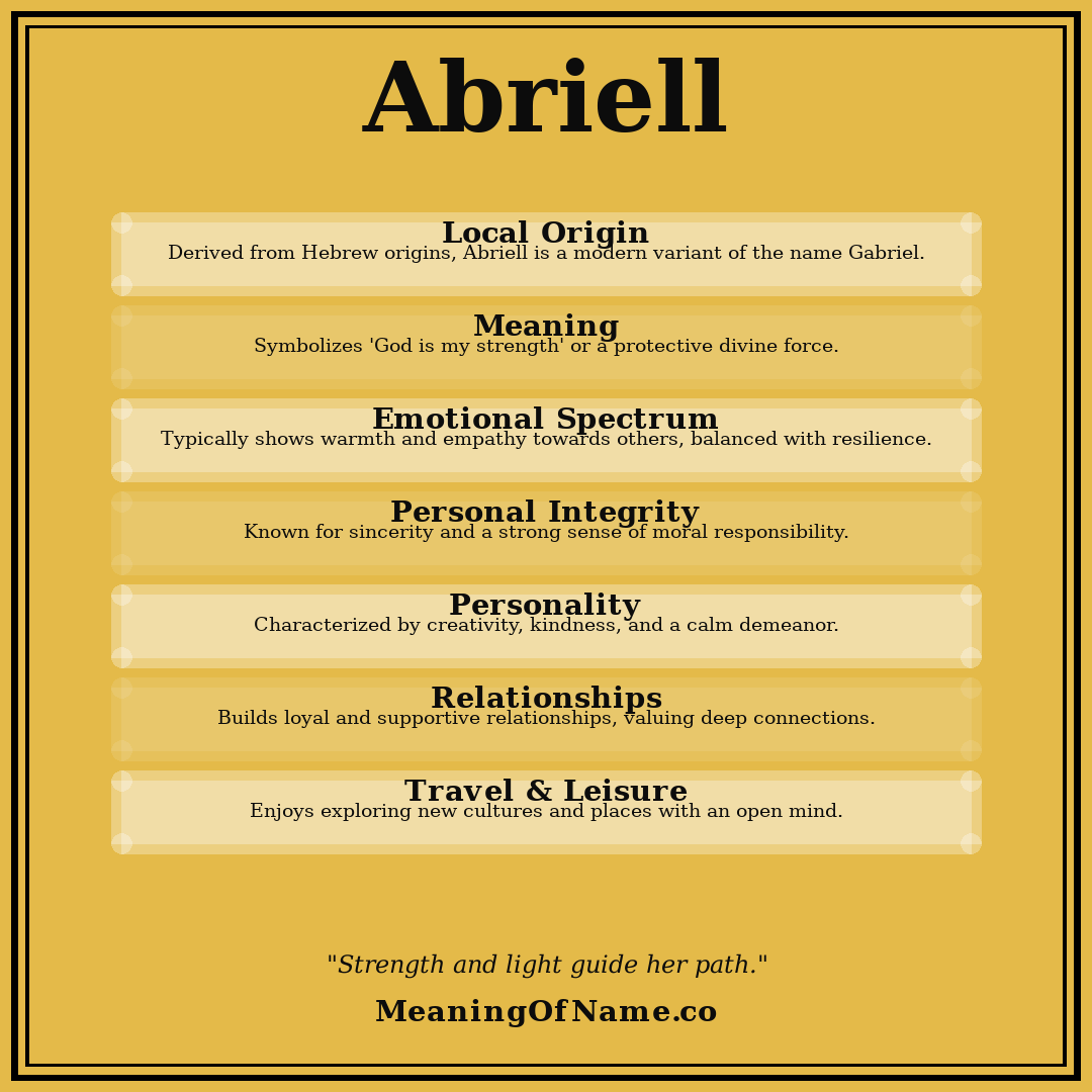 Abriell name meaning poster