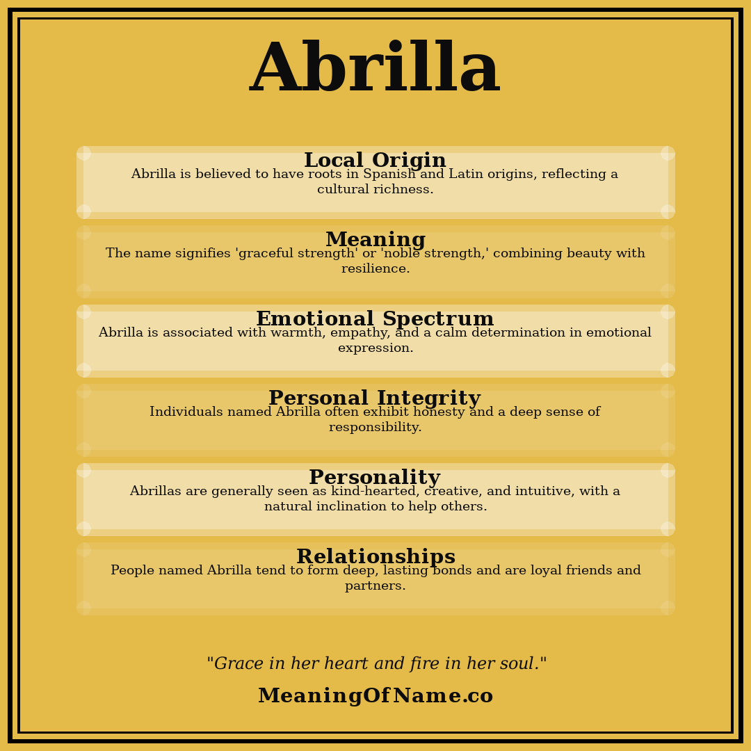 Abrilla name meaning poster