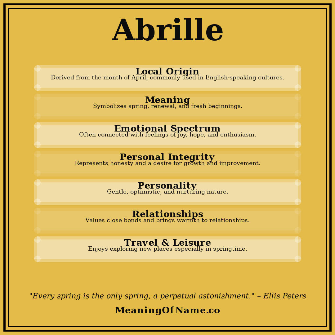 Abrille name meaning poster
