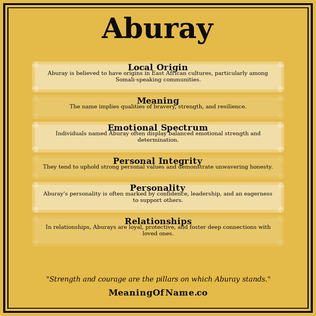Aburay name meaning poster