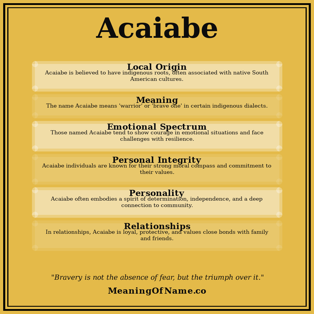 Acaiabe name meaning poster