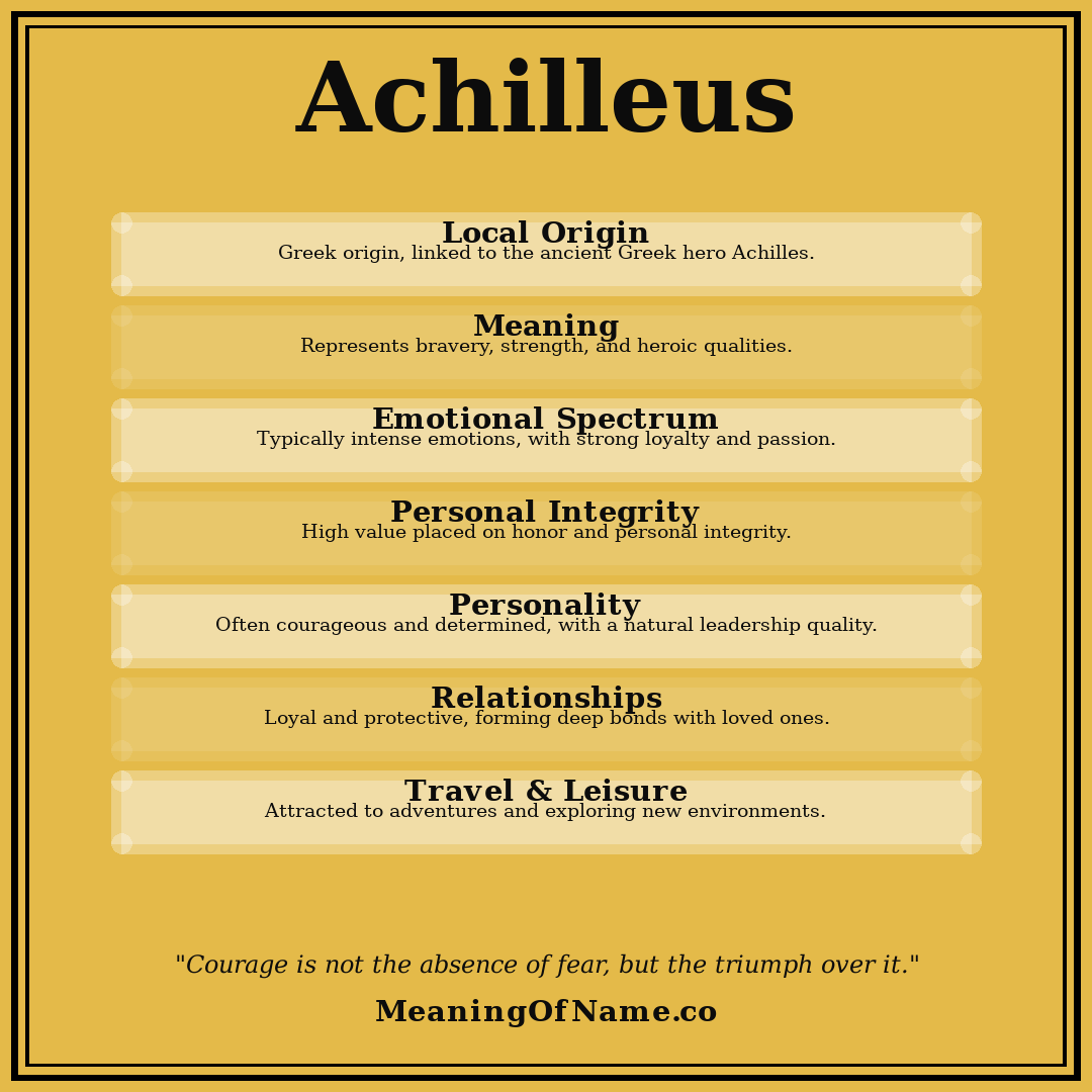 Achilleus name meaning poster