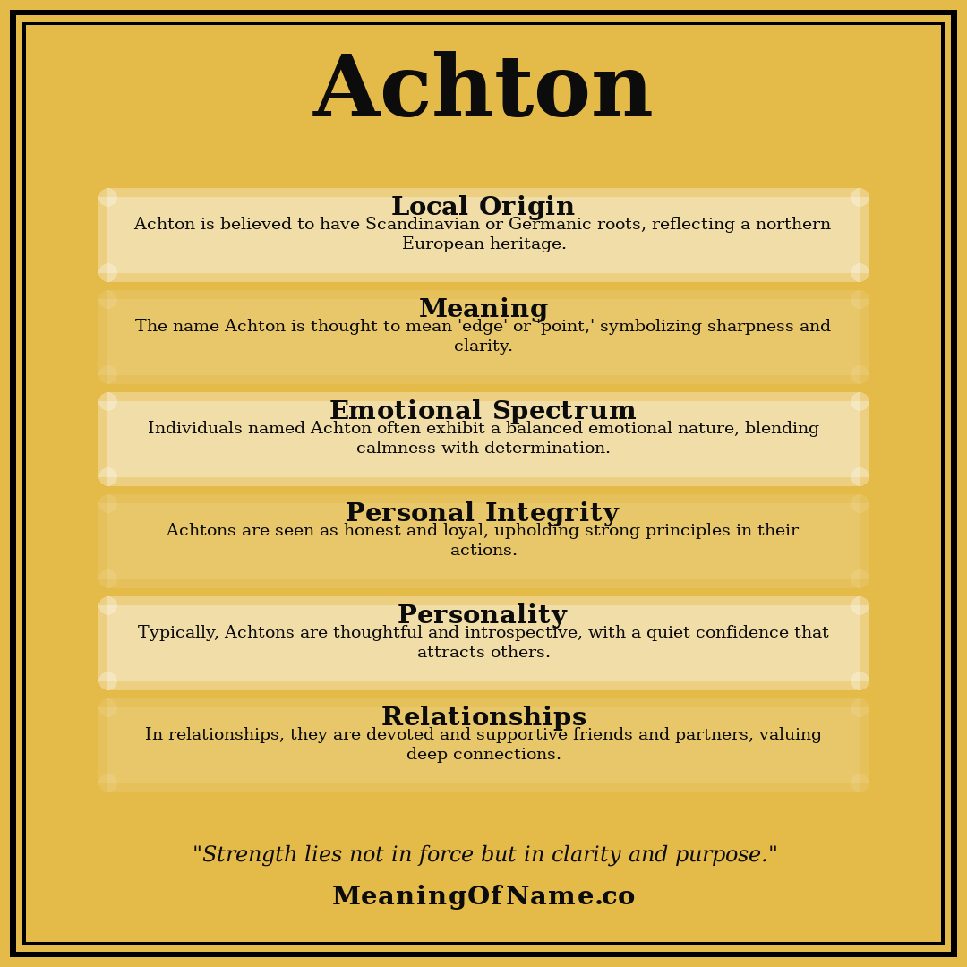 Achton name meaning poster