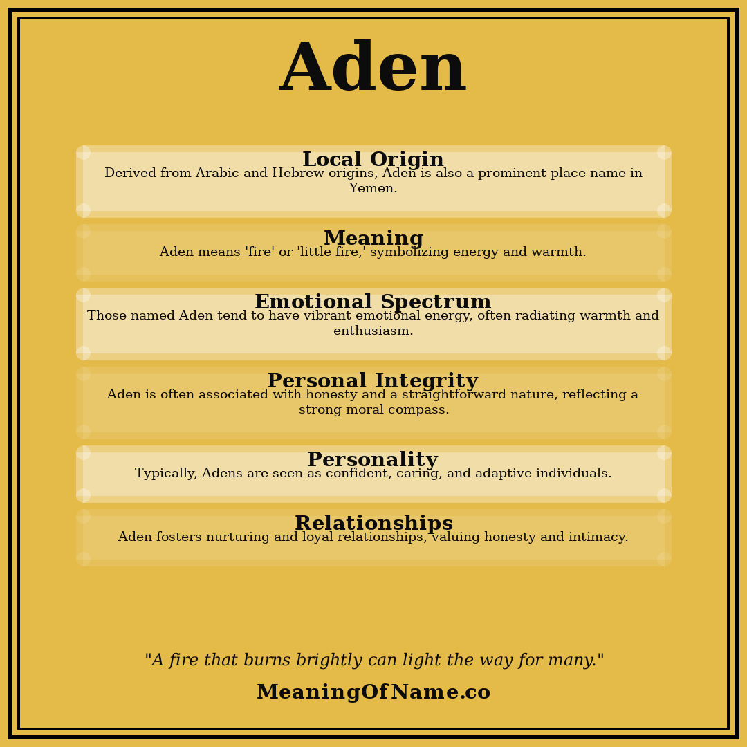 Aden name meaning poster