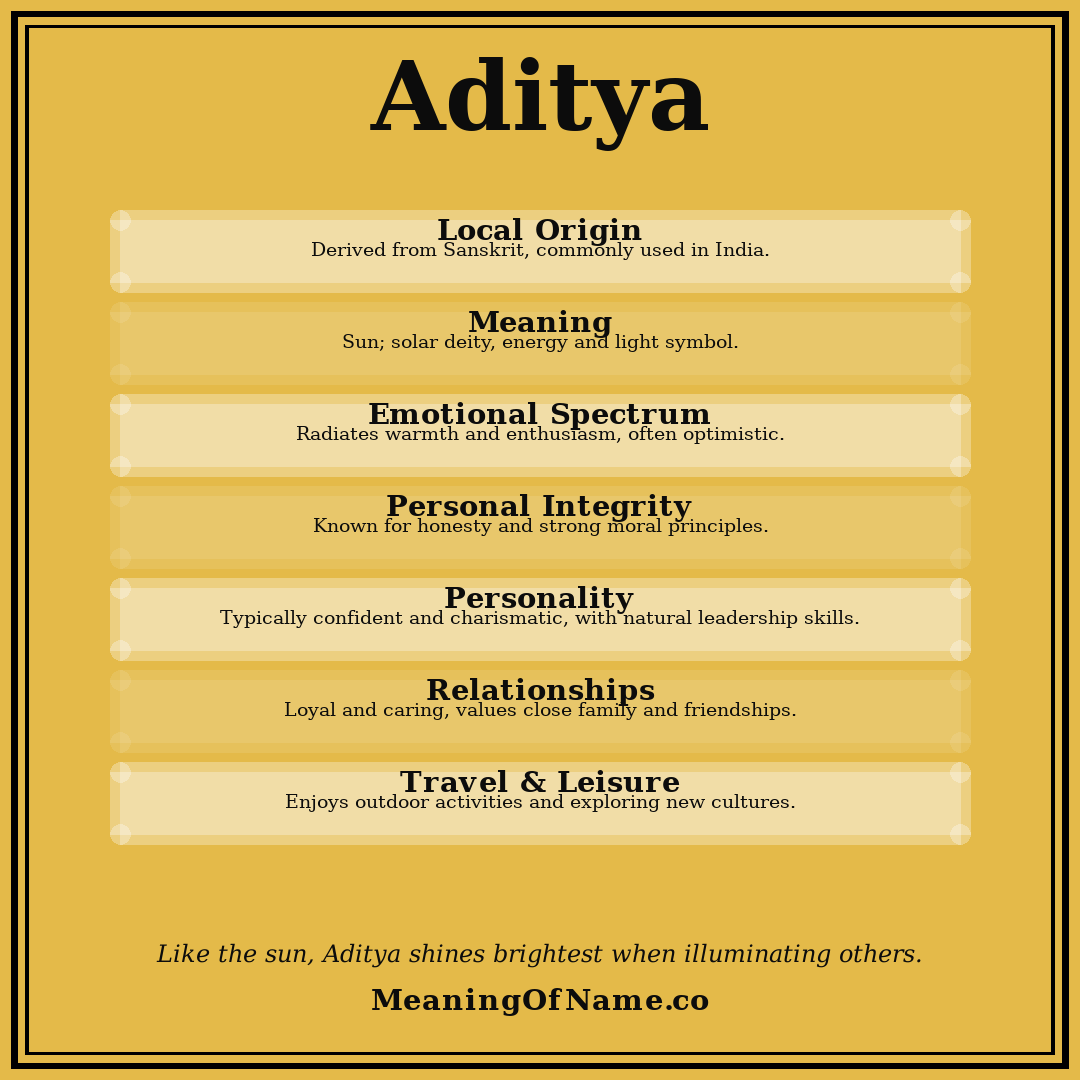 Aditya name meaning poster