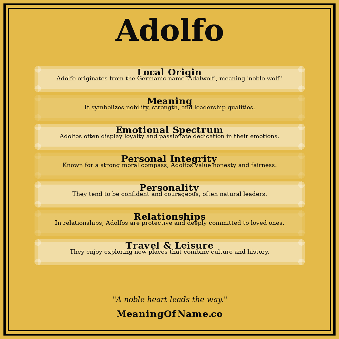Adolfo name meaning poster